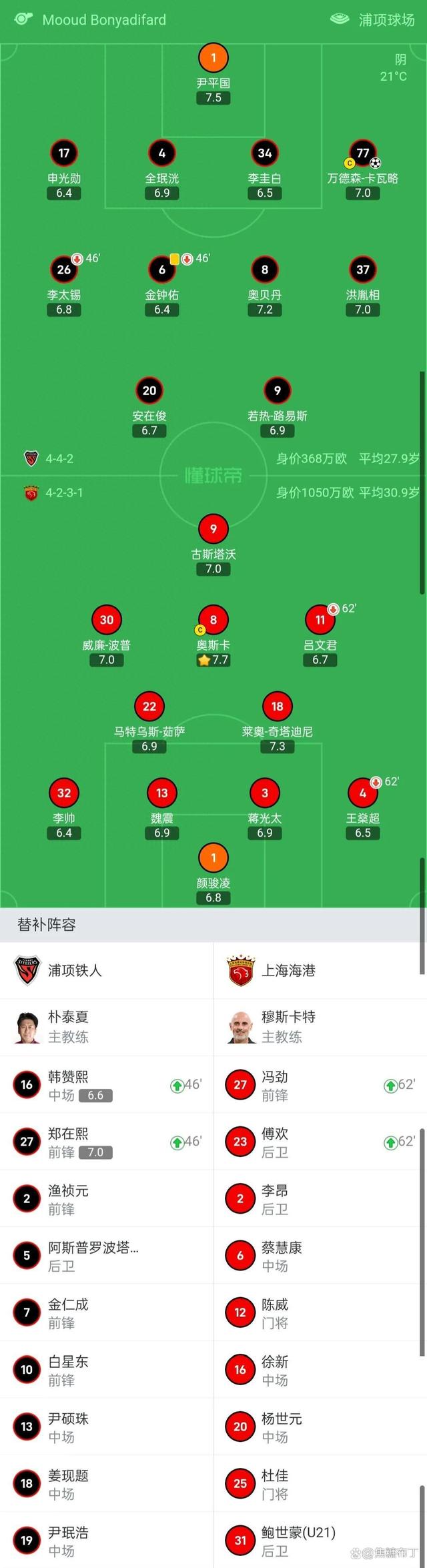 包含上港遭遇惨败，亚冠出线形势岌岌可危的词条